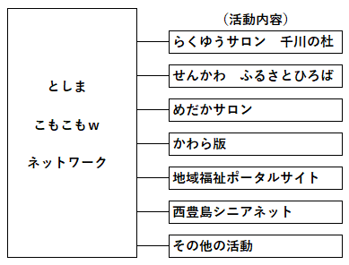 私たちの活動 こもこもネット こもこもひろば